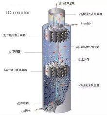 厌氧反应器 厌氧反应塔的原理与应用