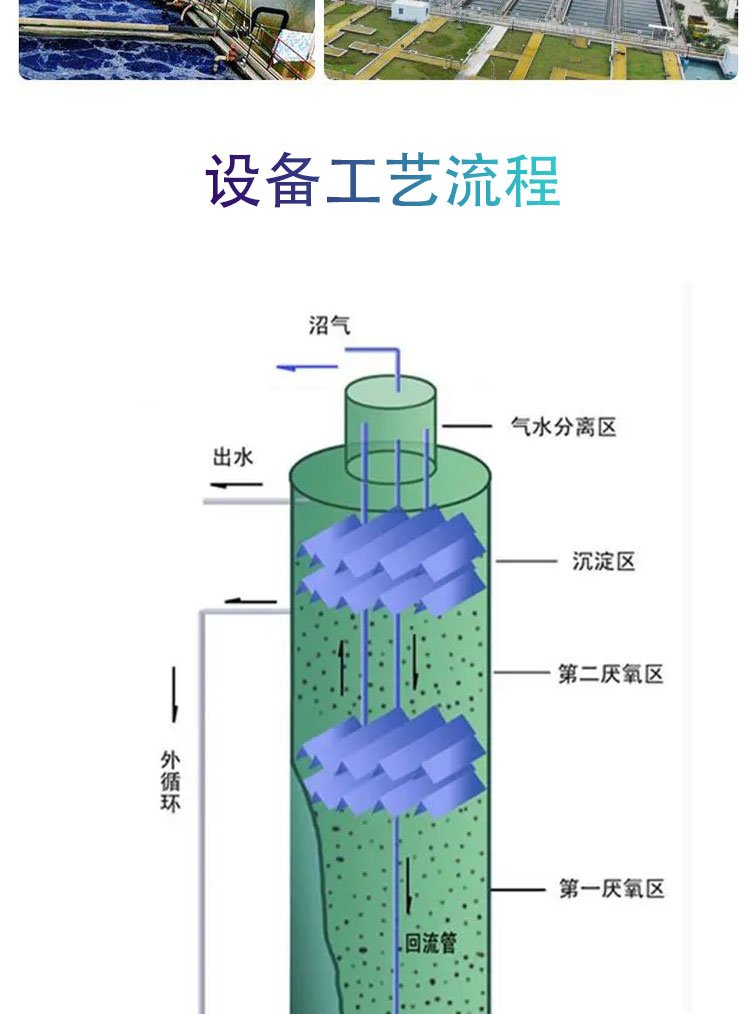 IC厌氧反应器在处理造纸与化机浆废水中的关键作用
