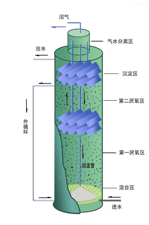HT-413厌氧反应器 原理、应用与潍坊恒泰环保的专业制造