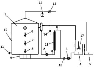 高效净化餐厨废水 厌氧膜生物反应器及其处理方法解析